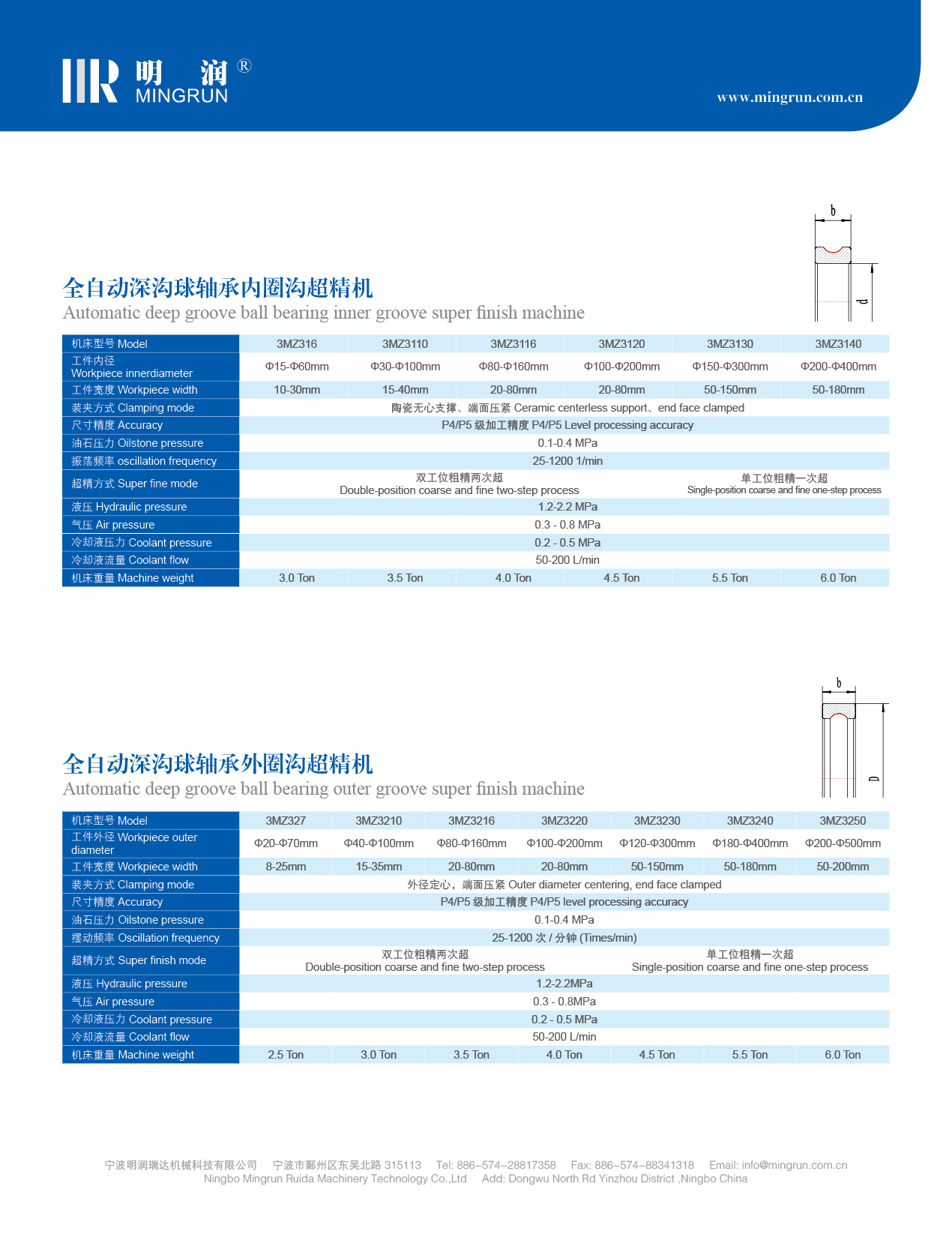 全自动深沟球轴承外圈沟超精机(图2)