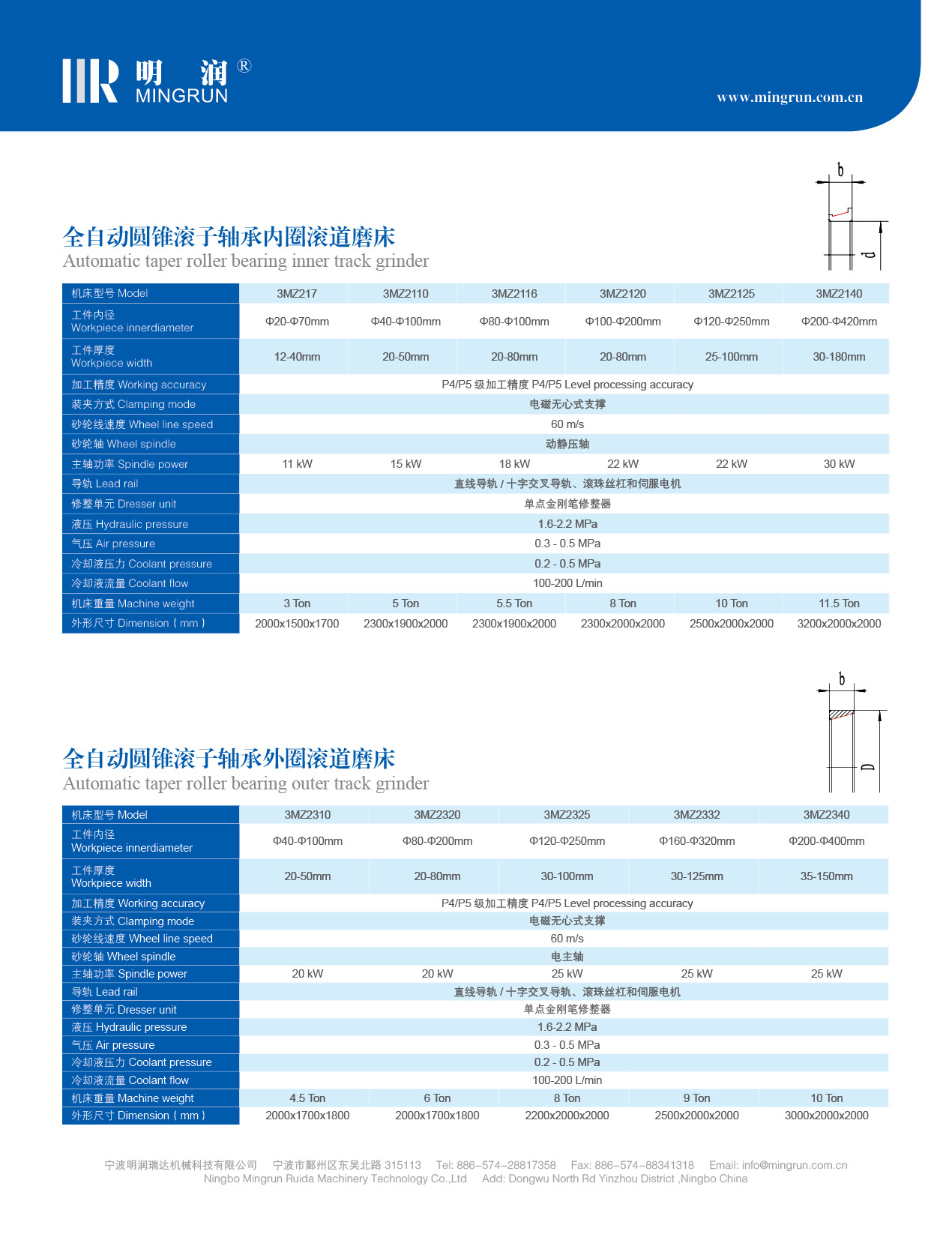 全自动轴承套圈内圆磨床 (图2)